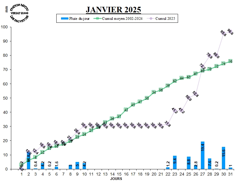 GRAPH PLUIE 01-25.jpg